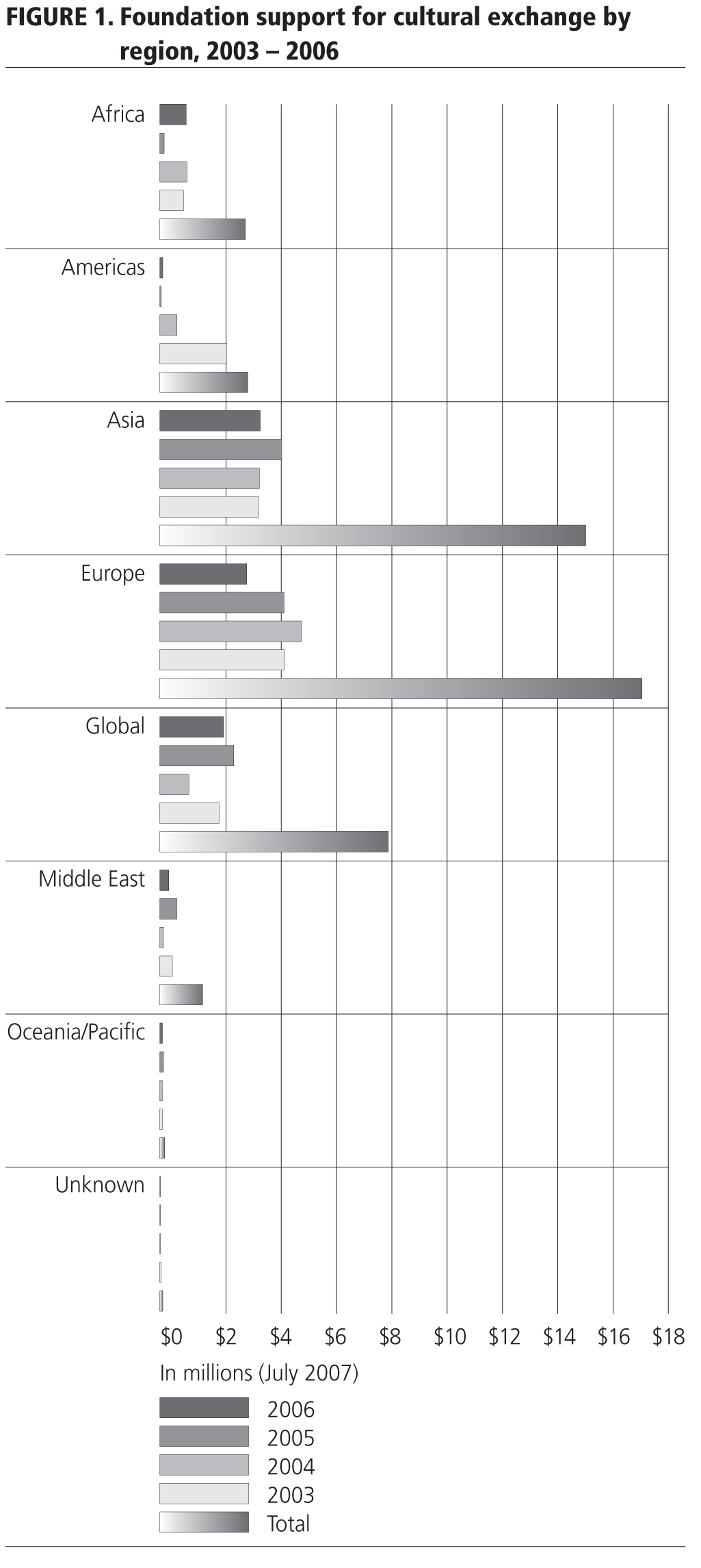 Donors - Transnational Giving Europe