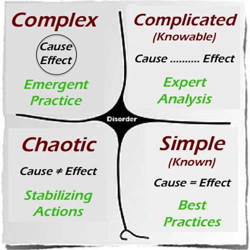 Cynefin Framework