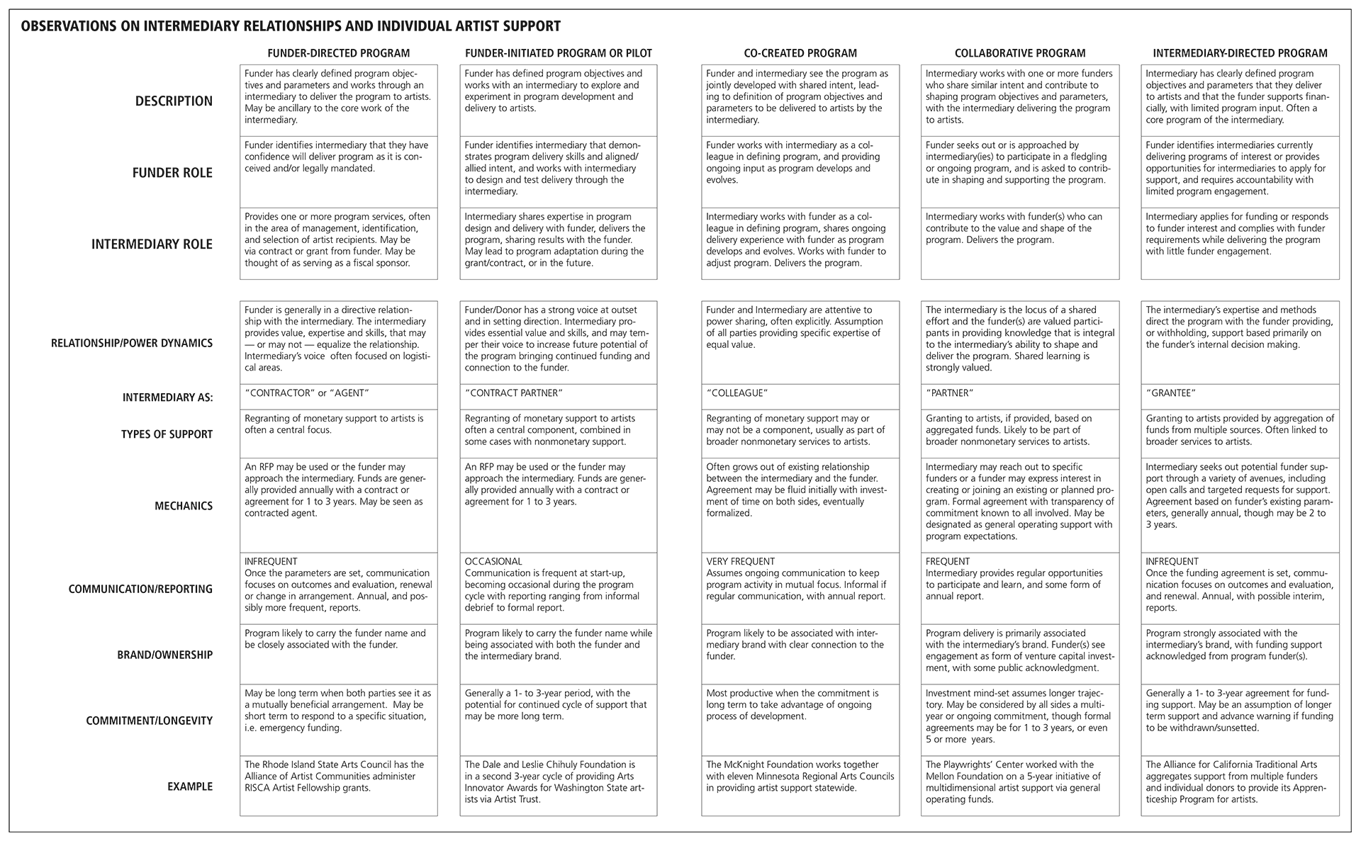 And Then There Were None Character Chart Pdf