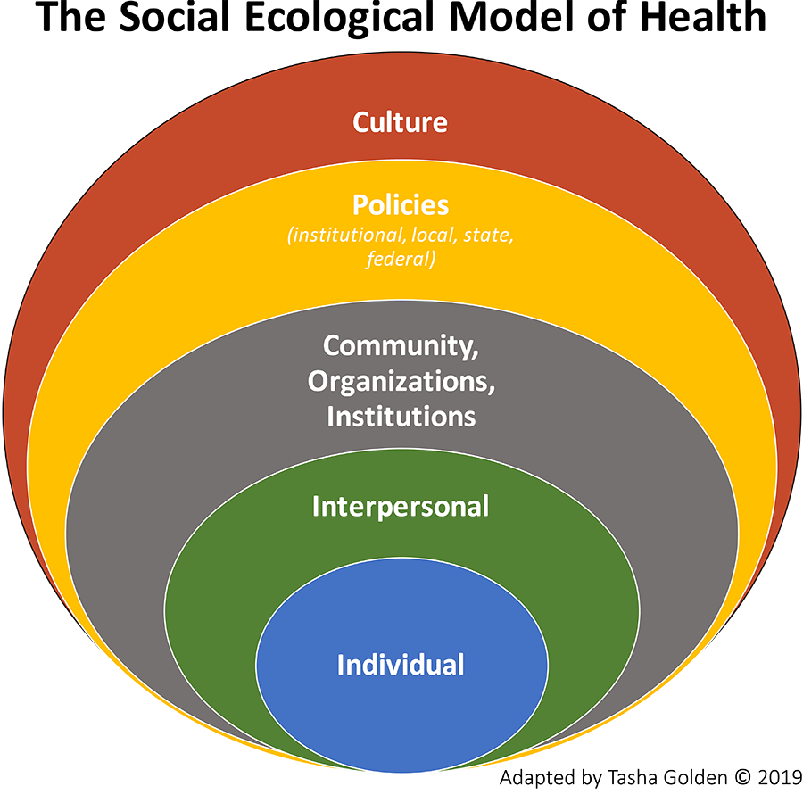 Organizations and institutions. Socialism ecology. Модель HSL на белом фоне. Ecological illness. Social models